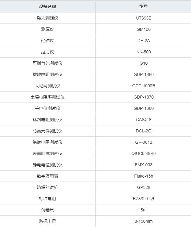 防雷檢測儀器 防雷檢測儀器