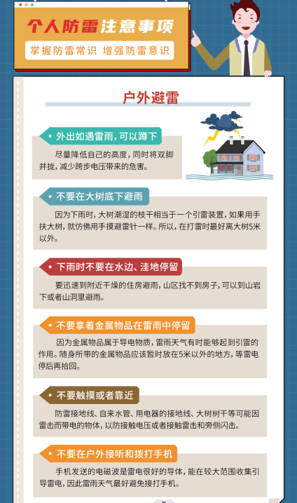 防雷知識 防雷知識