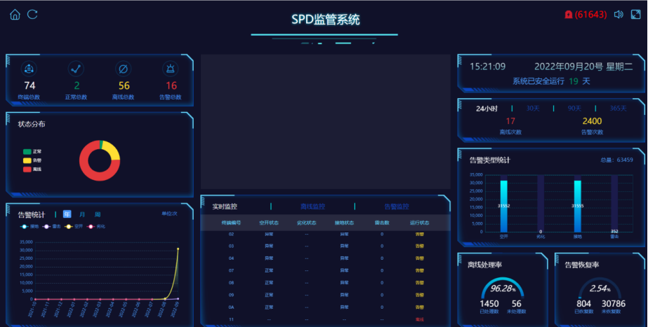 智能防雷在線監(jiān)測(cè)系統(tǒng) 智能防雷在線監(jiān)測(cè)系統(tǒng)