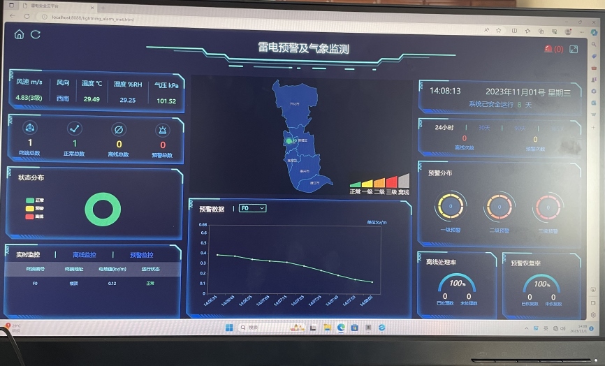 防雷預(yù)警系統(tǒng) 防雷預(yù)警系統(tǒng)